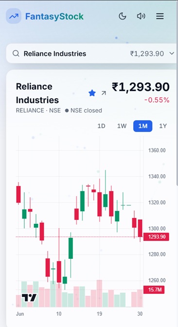 Ace Trader portfolio
